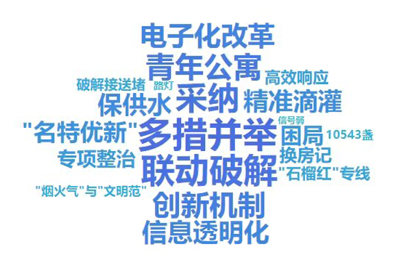 案例热度词云